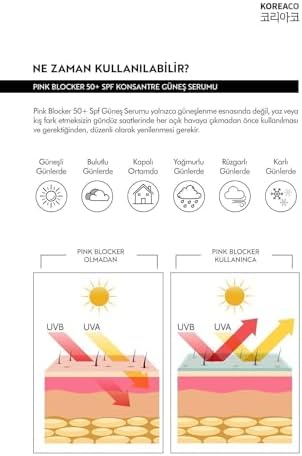 Blocker Pink Yüzde Yüz Saf Spf 50+ Ton Eşitleyici Yüksek Uvb ve Uva Korumalı 50ml Güneş Serumu