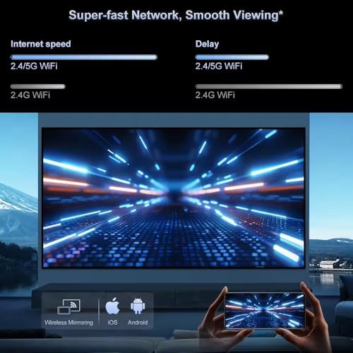 V318 11 Projektör, 1080P Çözünürlük, 360 ANSI Lümen, Otomatik Focus, Wi-Fi 6, Bluetooth 5.4, 4K, Otomatik Düzeltme, 60-200 inç Görüntü, Beyaz