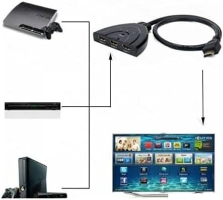 3 Giriş 1 Çıkış Full HD-HDTV HDMI Switcher Toplayıcı Kablo, Hdmı Çoklayıcı Değildir, Toplayıcıdır