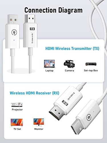 HDMI kablosuz, kablosuz HDMI verici ve alıcı, 5G/2.4G HDMI kablosuz aktarım, 164 FT/50 m HDMI kablosuz, dizüstü bilgisayardan HDTV/projektör/monitöre video akışı için (beyaz)