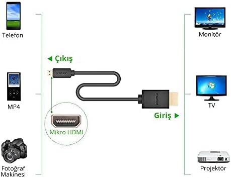 4K 60Hz Micro HDMI to HDMI Kablo 1.5 Metre