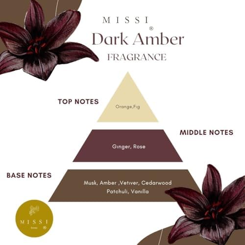 2'li 50 ml Dark Oda Kokusu Seti