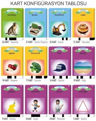 Erken Öğrenim Kartları -ingilizce Konuşan Sesli Kartlar 112 Kart 224 Görsel Mavi