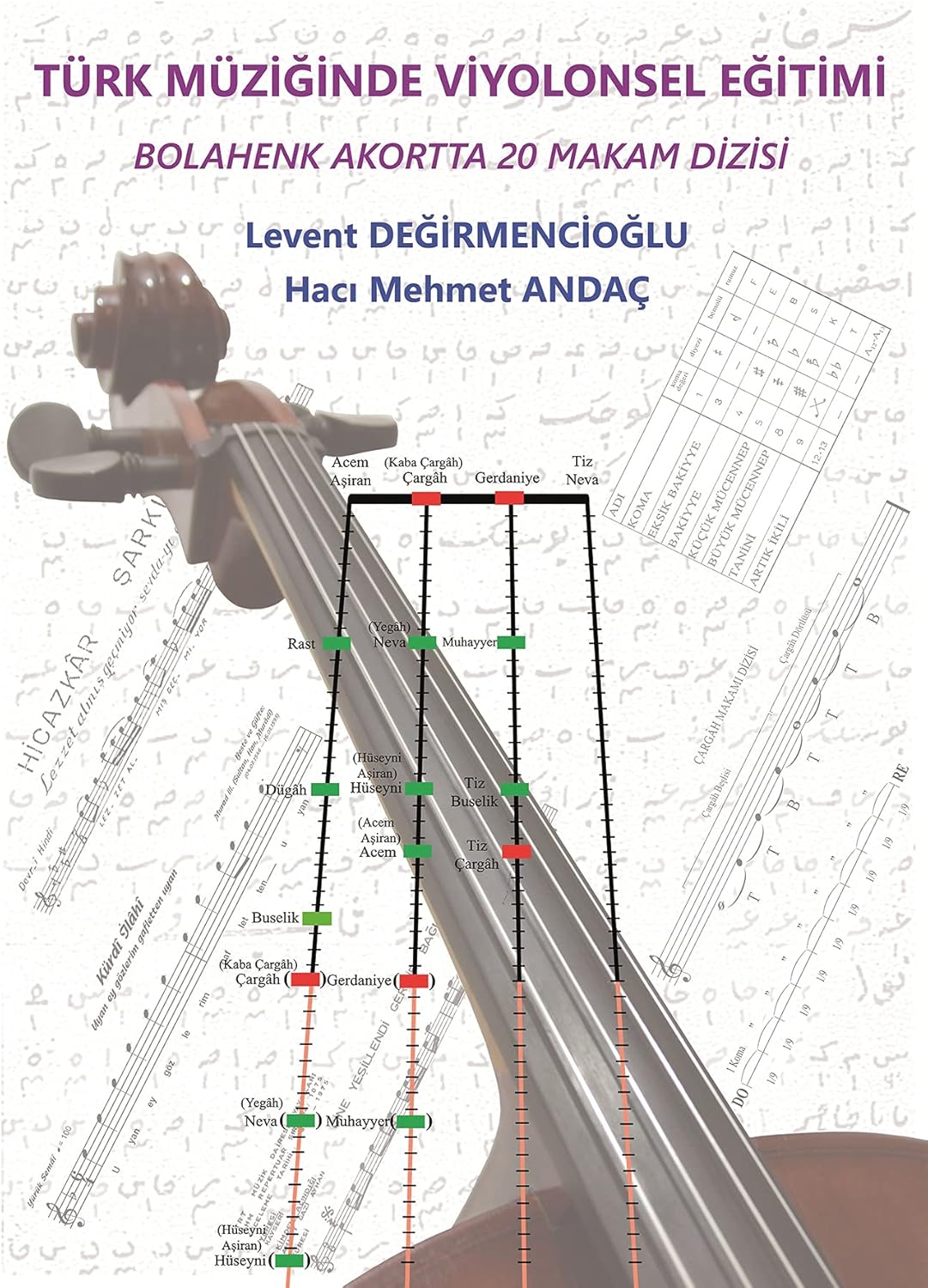 Türk Müziğinde Viyolonsel Eğitimi: Bolahenk Akortta 20 Makam Dizisi